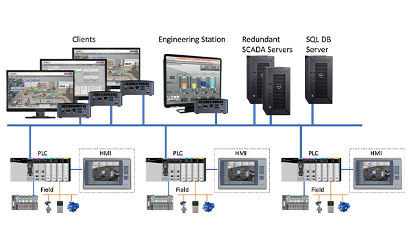 PLC & SCADA
